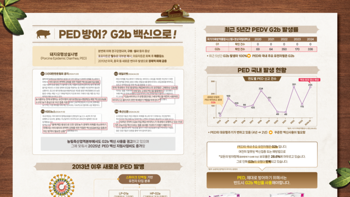 [광고] PED 방어? G2b 백신으로!