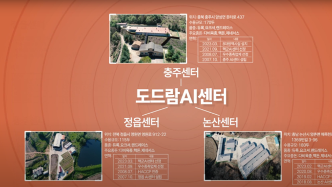 도드람양돈농협, 차별화된 품질 시스템으로 고품질 종돈 유전자 공급 선도