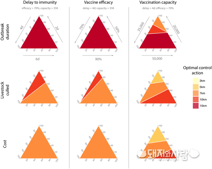 Quantifying the Value of Perfect Information in Emergency Vaccination Campaigns 논문 중 일부