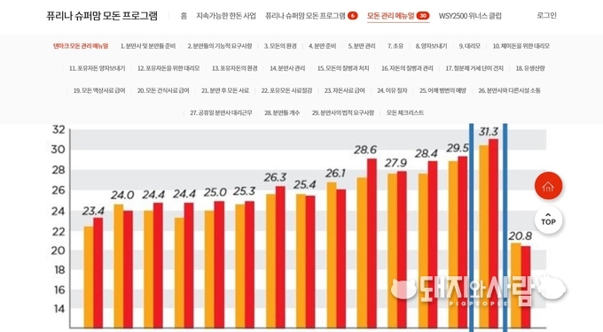 퓨리나 슈퍼맘 모돈 프로그램 모바일 홈페이지