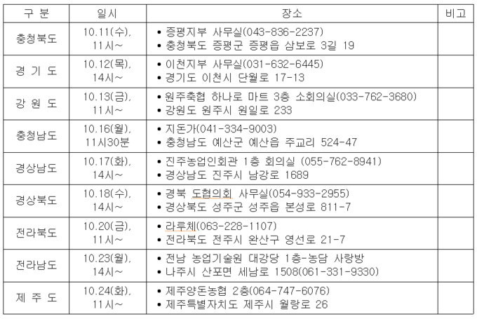 소견 발표회는 누구나 참석 가능하나 질의응답은 투표권을 가진 해당지역 대의원만이 가능합니다.