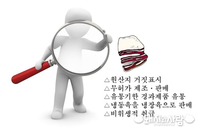 설명절 대비 명절 성수 농식품 주요 점검 내용