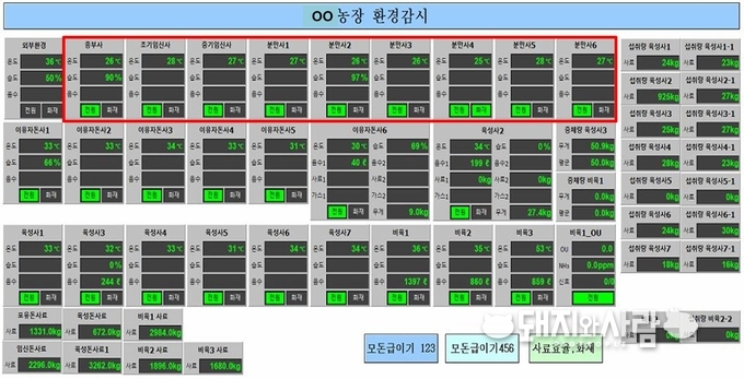 에어컨 설치 돈사의 온도 변화