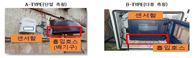 농가에 설치된 악취 측정 장비@축산환경관리원