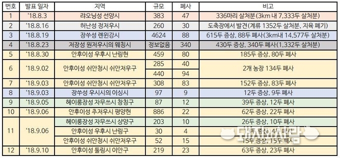중국 농업농촌부 ASF 확진 발표 요약@돼지와사람 