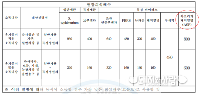 케어사이드 산제 소독제, '쎄타-큐'@검역본부 부표