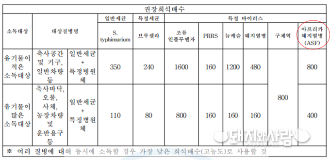케어사이드 액제 소독제, '원탑콘'@검역본부 부표