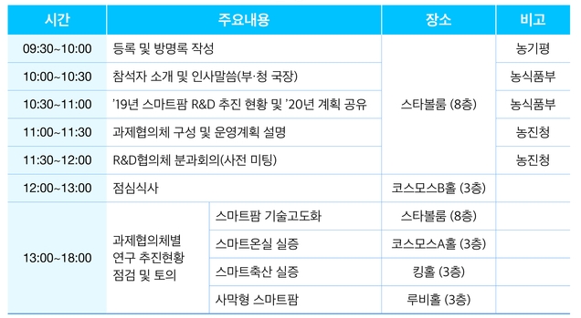 25일 부․청 공동 ‘스마트 팜 연구개발(R&D) 워크숍’ 일정