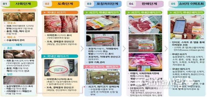 축산물이력제@농식품부