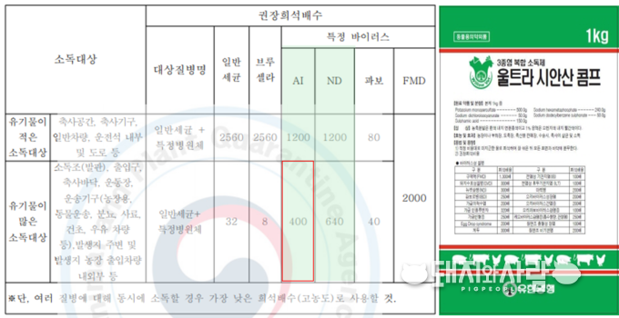 검역본부의 ASF 허가 가능 소독제 예, 울트라시안산 콤프(유한양행)의 경우 400배로 희석 사용