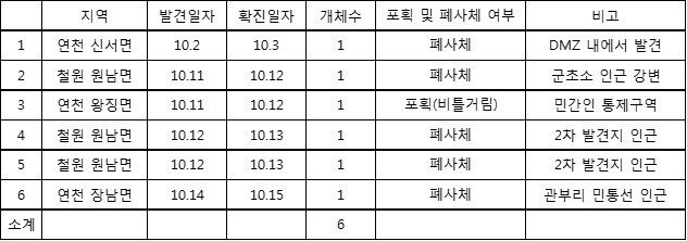 ASF 감염 야생멧돼지 발견 정리@돼지와사람 편집 