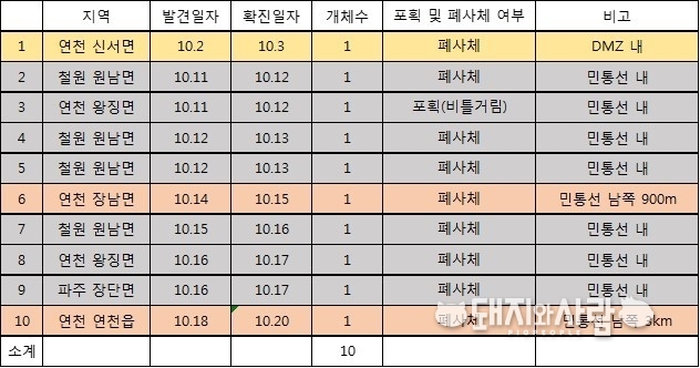 ASF 감염멧돼지 발견 사례 요약@돼지와사람 편집 