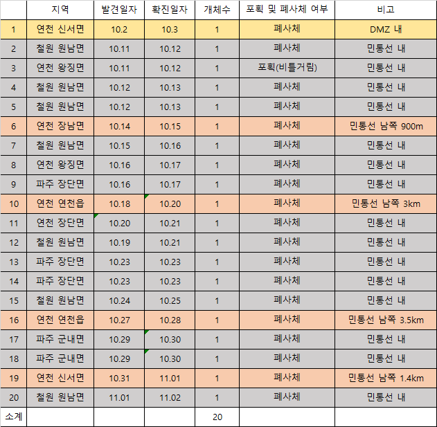 감염멧돼지 발견 요약@돼지와사람 편집
