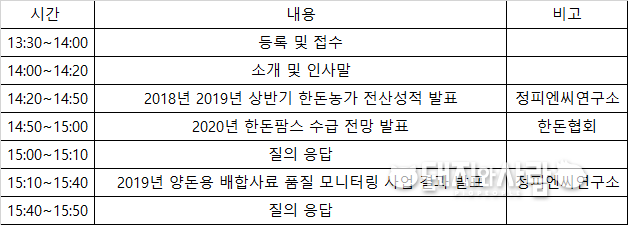 '2019년 한돈농가 전산성적' 및 '배합사료 품질모니터링' 결과 발표회 일정