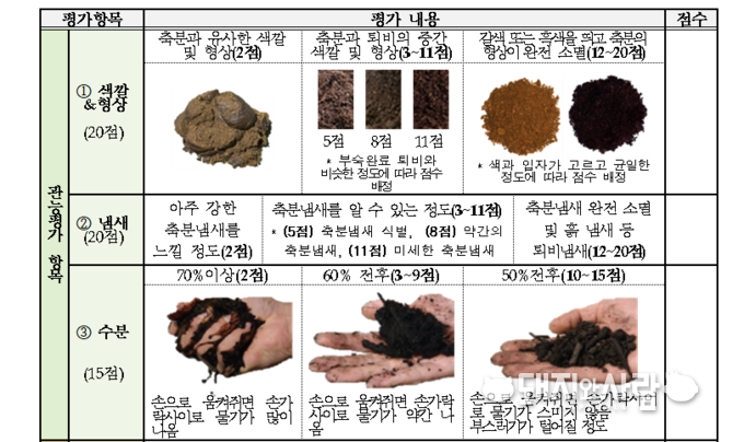  퇴비부숙도 육안판별법(자가체크)@농식품부 