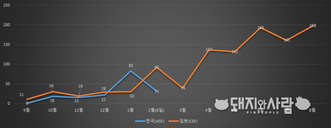 우리나라와 일본의 감염멧돼지수@환경부, 일본 농림수산성 자료