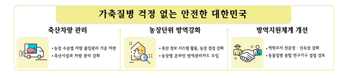 '가축질병 걱정 없는 안전한 대한민국'@농식품부 2020년 업무보고 중 