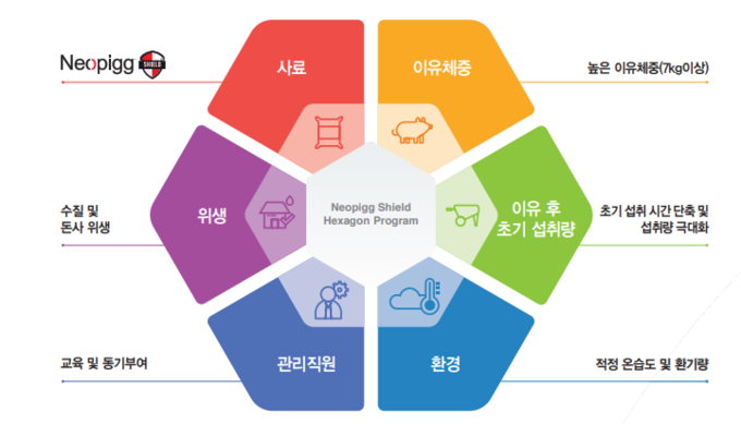 퓨리나 사료 네오피그 쉴드 헥사곤 프로그램