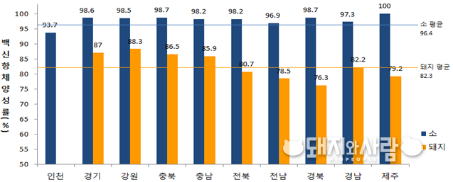 '20년 1월 지역별 구제역 항체양성률 비교@농림축산검역본부