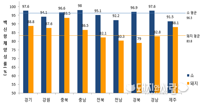 농식품부는 항체양성률이 낮은 시군에 대해 특별점검을 실시할 예정입니다@검역본부 '20년 2월 지자체별 항체양성률 결과 
