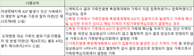 현재 추진 중인 가축전염병 예방법 시행규칙 개정안 요약@돼지와사람 