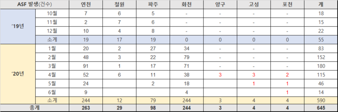 월별 시군별 ASF 야생멧돼지 확인 현황@돼지와사람 편집 
