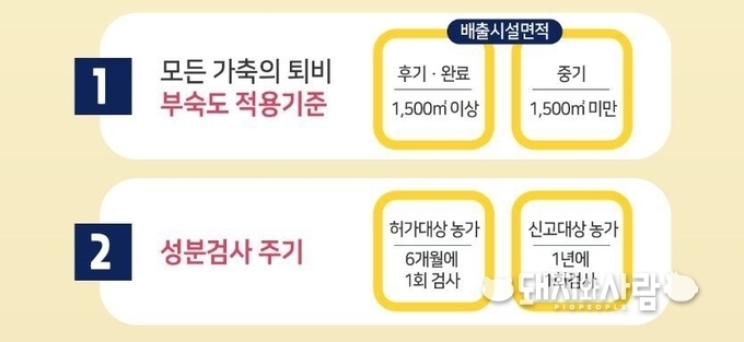 내년 3월 25일부터 가축분 퇴비를 농경지에 살포시 축사면적 1,500㎡이상 농가는 부숙후기 또는 부숙 완료, 1,500㎡미만은 부숙 중기 이상으로 부숙하여야 합니다@농식품부 