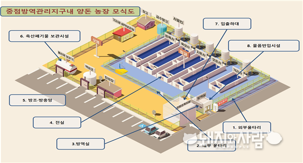중점방역관리지구 내 양돈농가 모식도@농식품부 