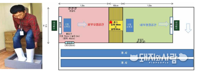 전실 설계도 예시. 외부와 내부 공간 사이에 펜스가 설치되어 있습니다@농촌진흥청