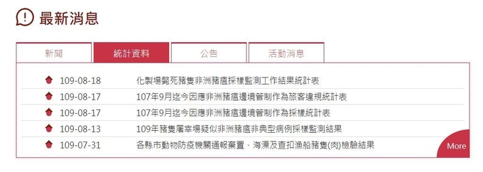 대만 정부가 운영하고 있는 ASF 관련 홈페이지. 정보가 여전히 업데이트 되고 있습니다@대만 ASF 중앙재해대응센터