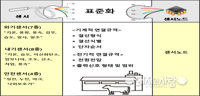스마트 축사 센서 표준의 연결규격@농식품부 