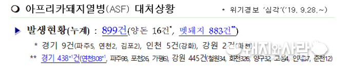 16일 양구에서 양성 멧돼지 1건이 추가되어 실제 900건임@행안부 안전관리 일일현황