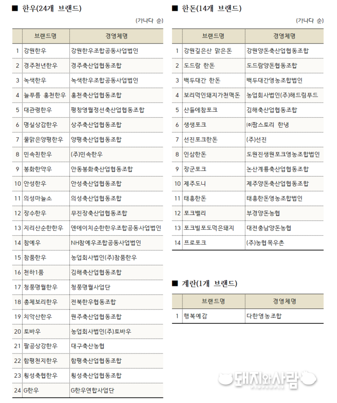 2021년 우수 축산물브랜드 인증 선정 결과@소시모 