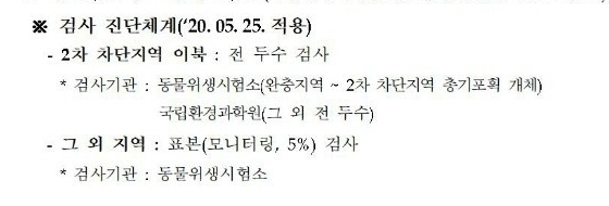  환경부 야생멧돼지 ASF 검사 진단체계@환경부 
