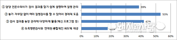 구체적인 만족 이유(복수 응답 가능)@2020년 돼지질병 방제 피드백사업 설문조사
