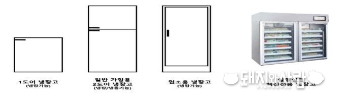 백신 보관 전용 냉장고 종류@백신 보관 및 수송 관리 가이드라인