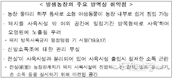영월 ASF 발생농장의 주요 방역상 취약점@농식품부 보도자료