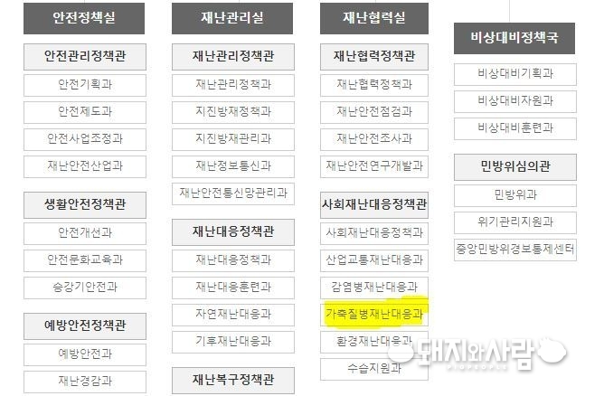 재난안전관리본부 조직도@행정안전부