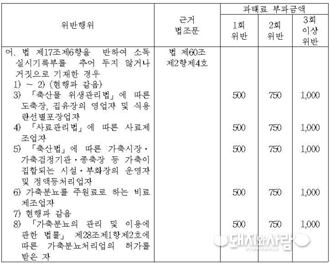 가축전염병 예방법 시행령 일부개정안 중@농식품부