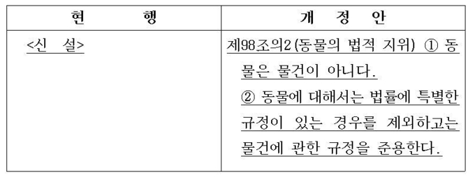 민법 개정안@법무부