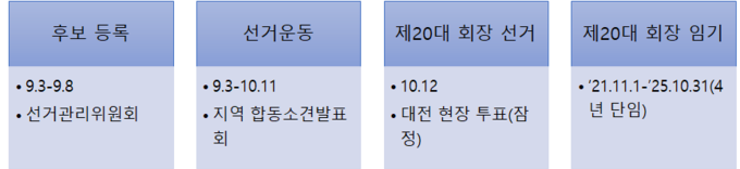제20대 대한한돈협회 회장 선거 일정@돼지와사람 편집