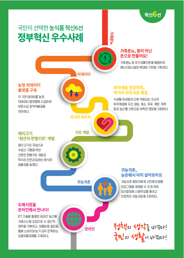 농식품 2021 혁신 우수사례 6선@농식품부