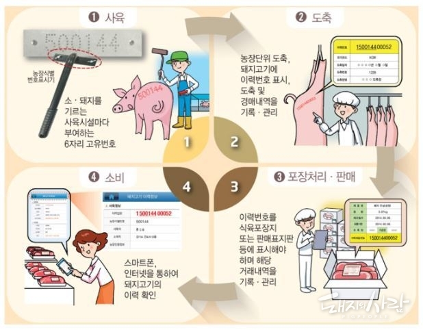 축산물 이력제 홈페이지 갈무리@축산물 이력제