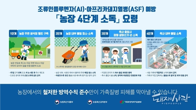 농장 4단계 소독 요령@농식품부