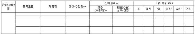 동물용의약품 판매실적 보고(별지 제2호 서식)@동물약품협회