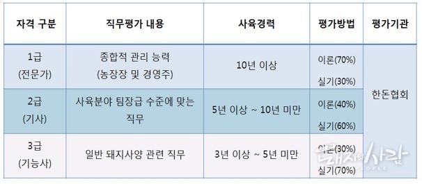양돈 민간 자격제도의 도입 예@심금섭 교수