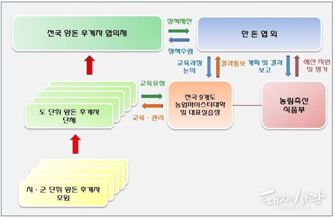 양돈 후계자 조직 활성화 방안@심금섭 교수