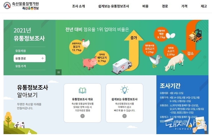 축산물 유통정보조사 웹페이지 갈무리