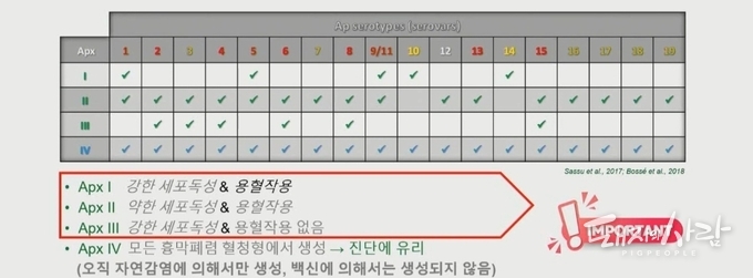 흉막폐렴균 19가지 혈청형 및 3가지 분비독소@코글라픽스 런칭 세미나 발표 자료 일부