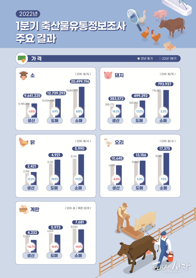 1분기 보고서 주요결과 인포그래픽@축산물품질평가원